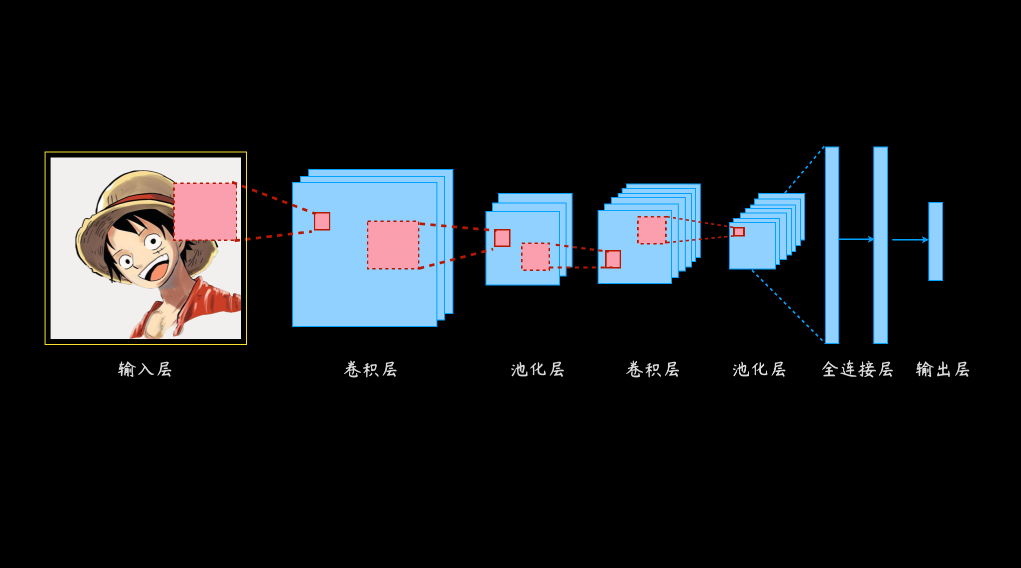 ../../_images/rnn-1.png