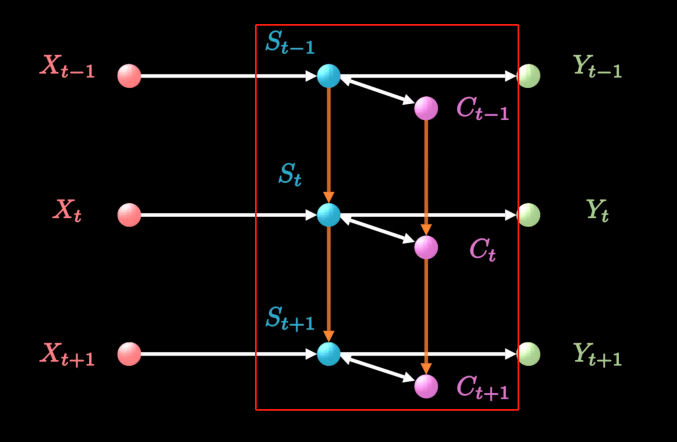 ../../_images/rnn-10.png