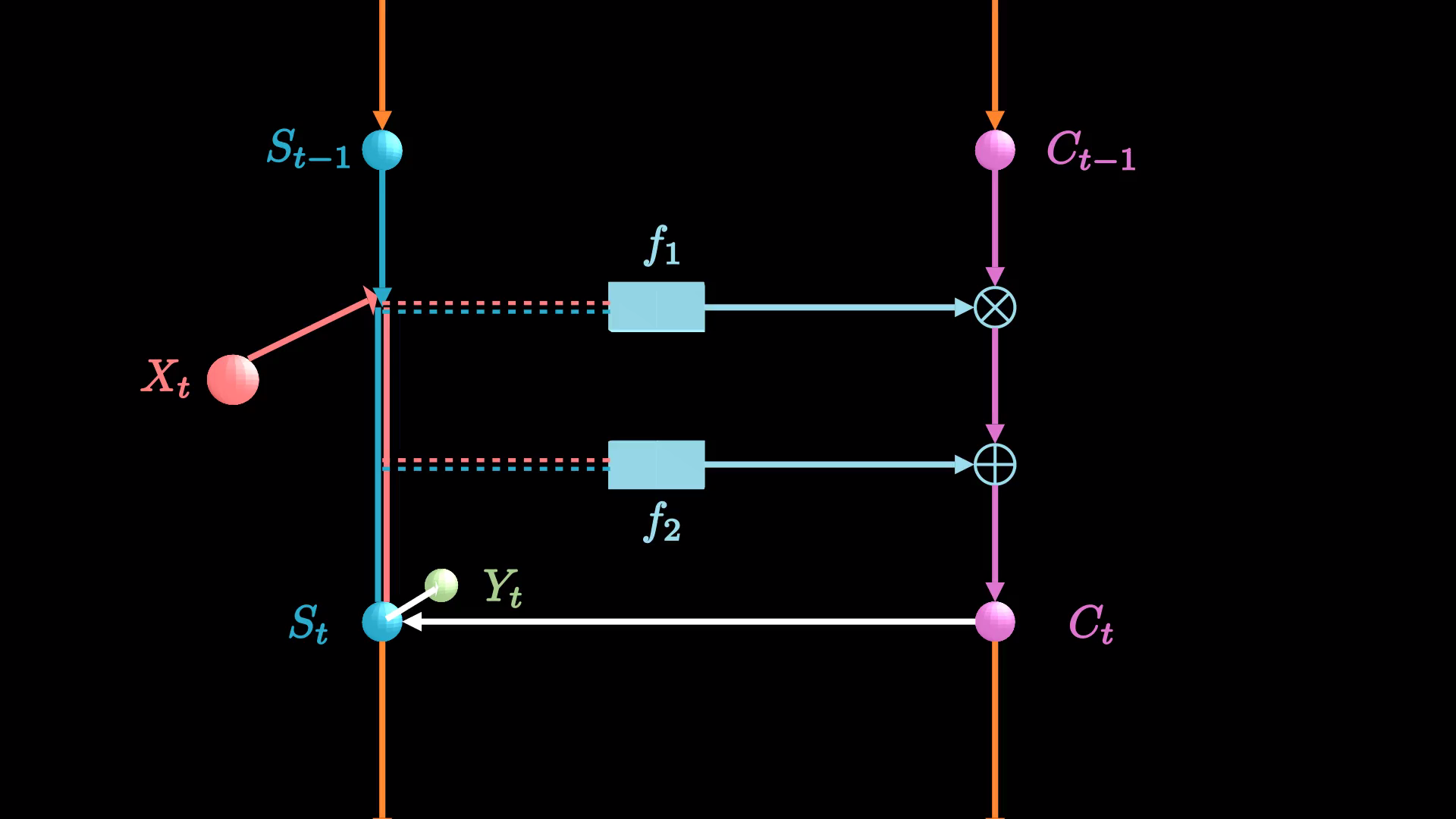 ../../_images/rnn-11.png