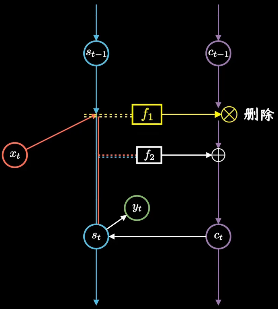 ../../_images/rnn-12.png