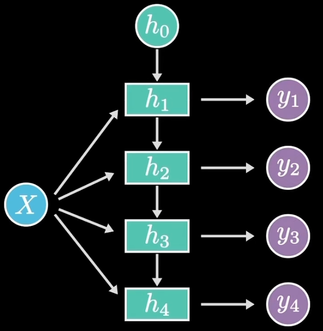 ../../_images/rnn-14.png