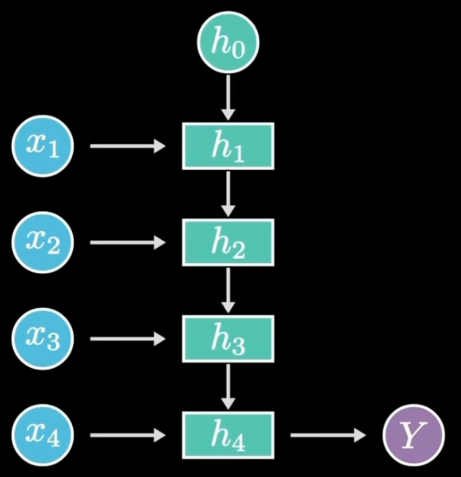 ../../_images/rnn-15.png