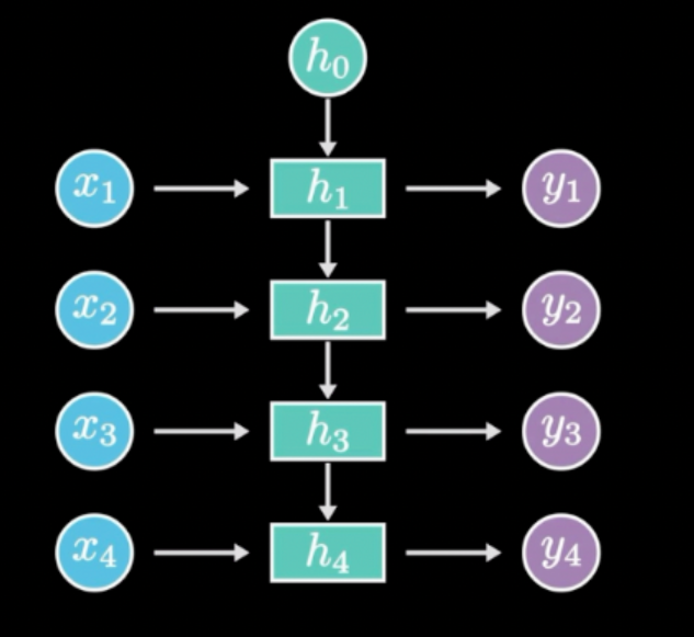 ../../_images/rnn-16.png