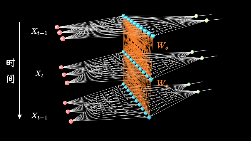 ../../_images/rnn-3.png