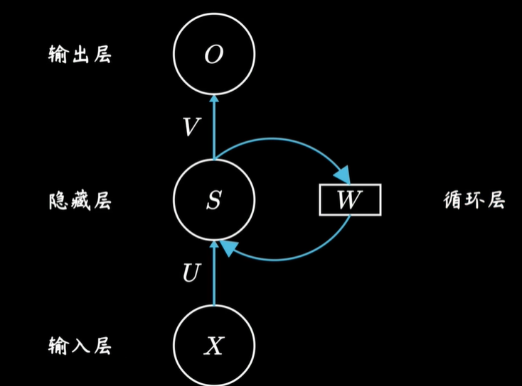 ../../_images/rnn-5.png
