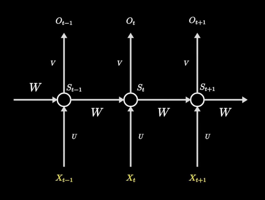 ../../_images/rnn-6.png