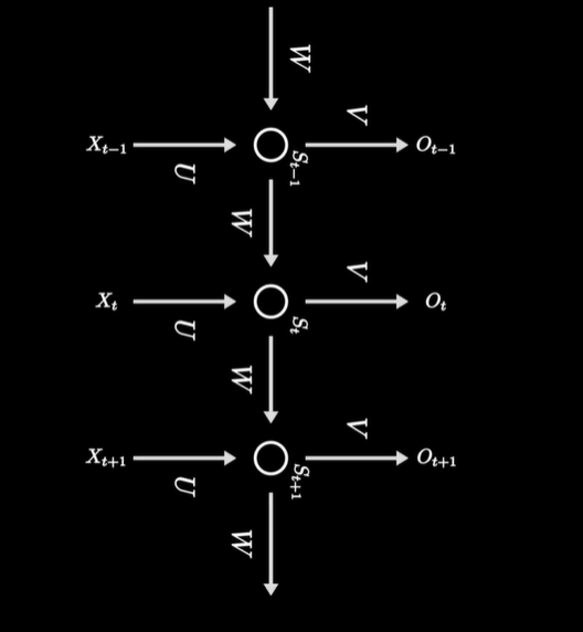 ../../_images/rnn-7.png