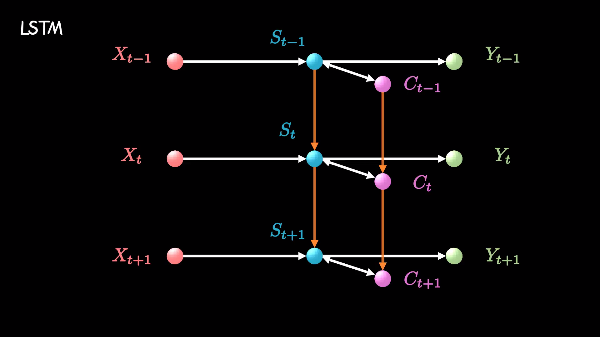 ../../_images/rnn-8.png