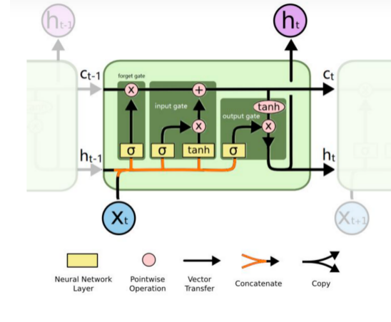 ../../_images/rnn-9.png